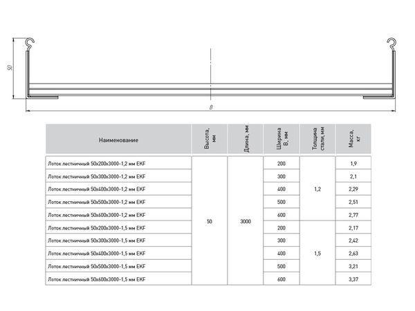 Лоток лестничный 50х300 L3000 1.2мм EKF LT50300-1.2